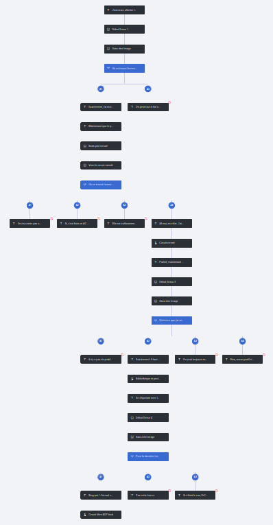 Overview H5P du projet où il faut trouver l'erreur