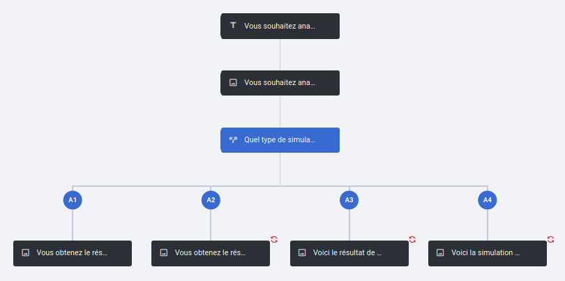 Overview H5P du projet de simulation